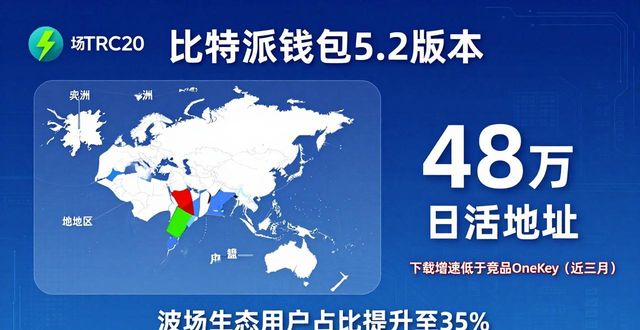 比特派钱包5.2下载的市场份额与用户基盘_钱包比特派份额基盘下载不了_比特派钱包体系