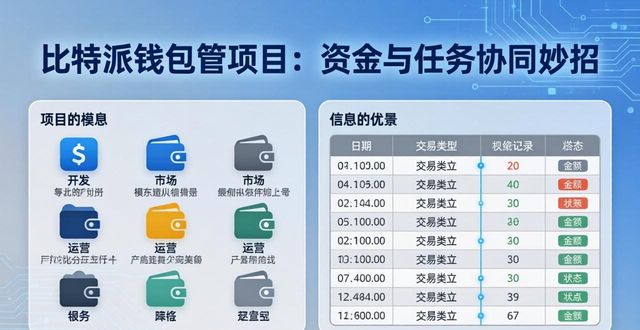 比特派钱包是否开源_比特派钱包体系_如何通过比特派Bitpie钱包app进行项目管理