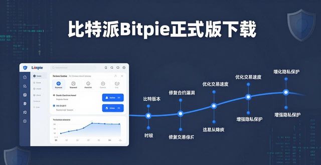 比特派Bitpie正式版下载的多维度市场分析_比特派百科_比特派官方网址