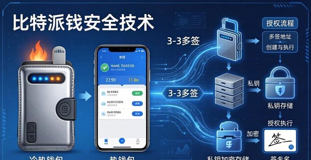 比特派钱包安全吗？揭秘隐私保护与资产防护