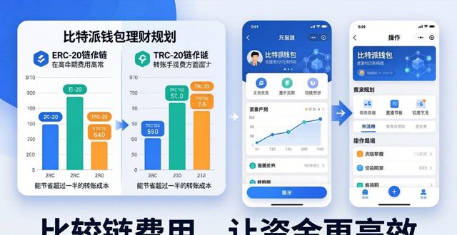 比特派钱包理财规划：三步搞定你的财务目标