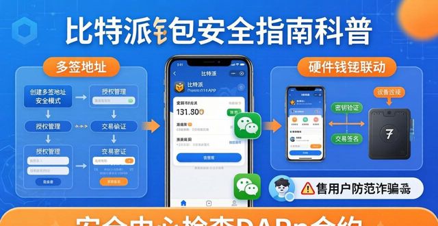 比特派钱包下载安全指南 两步验证防丢失