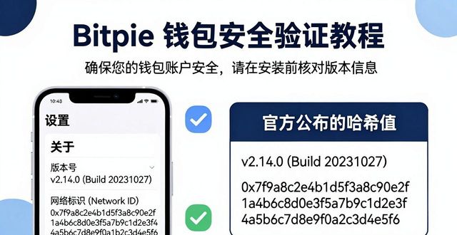 bitpie官方正版下载 认准这5个方法防假冒