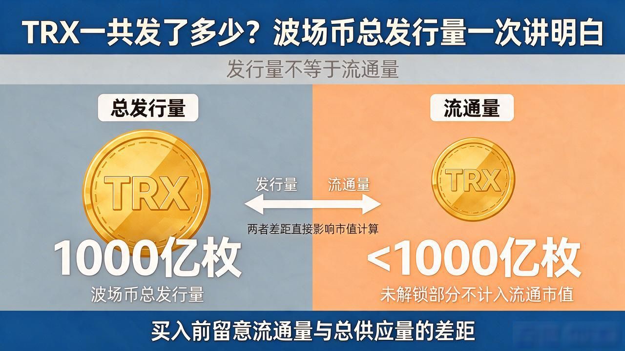 TRX一共发了多少枚？波场币总发行量一次讲明白