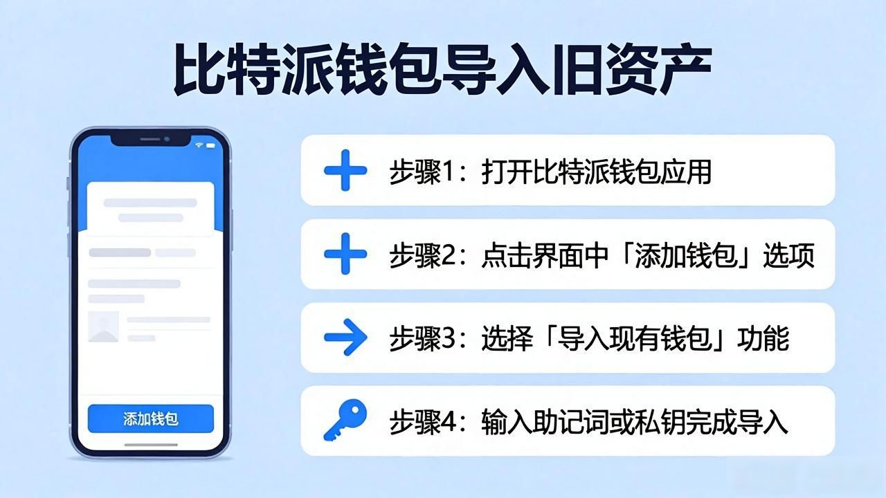 比特派钱包怎么导入旧钱包资产？新手必看