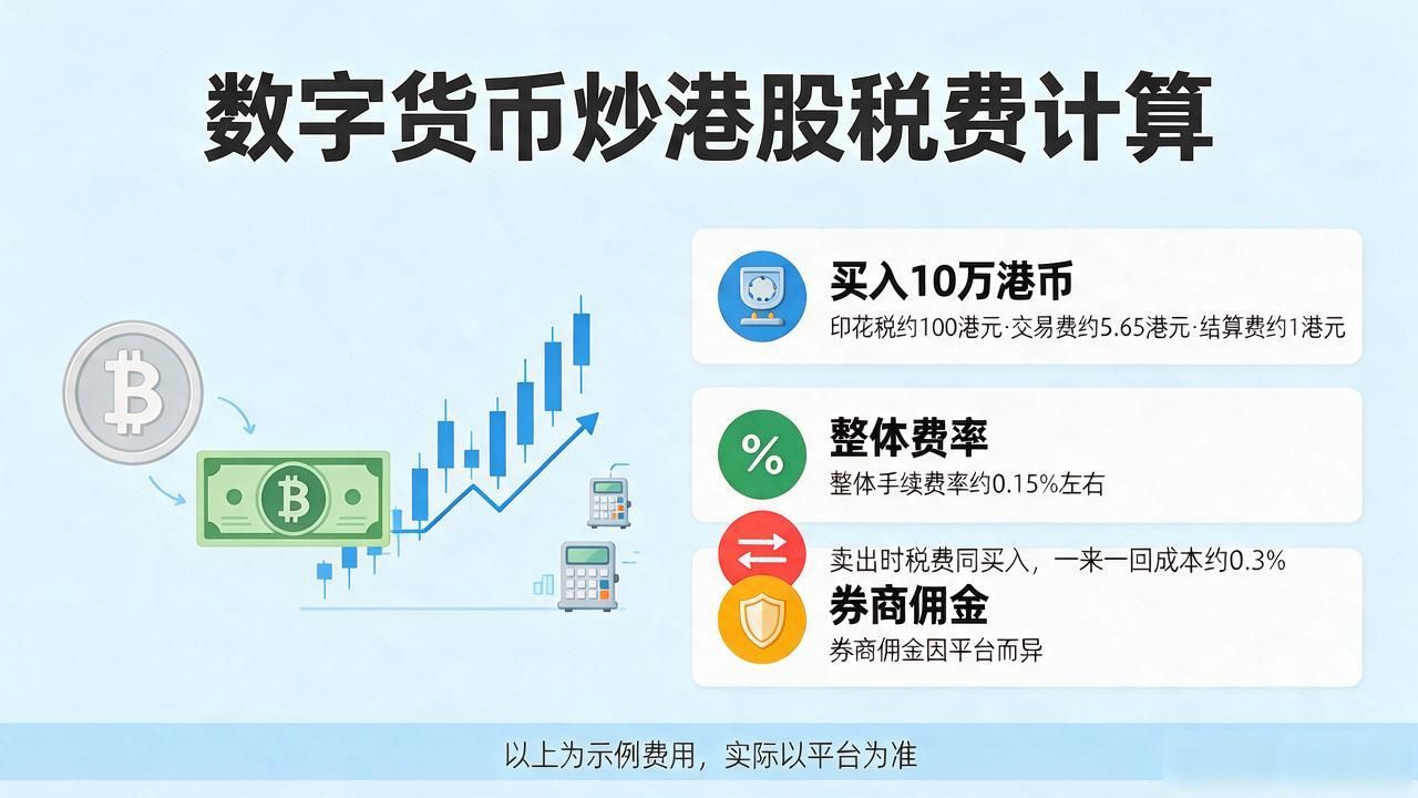 数字货币换港币炒港股，交易税费怎么算？一文讲清
