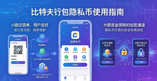 比特派钱包支持哪些隐私币？中文版使用指南