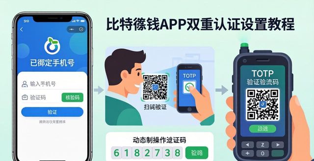 比特派钱包5.2下载后 怎么设置双重认证详解
