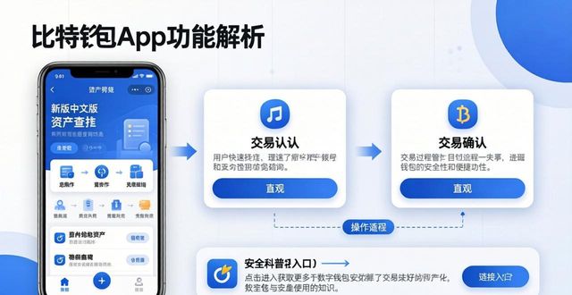 比特派钱包app中文版官方下载 数字化转型战略全解析
