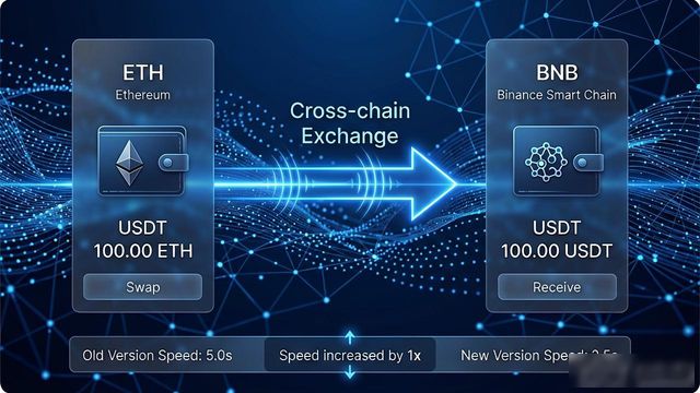 比特派钱包新功能实测：安全与易用双升级