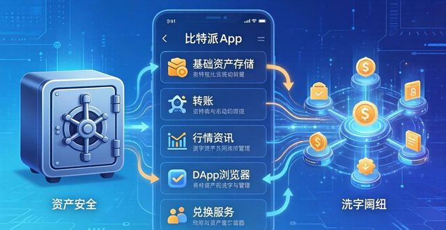 比特派钱包下载官方app：市场创新与用户互动解析