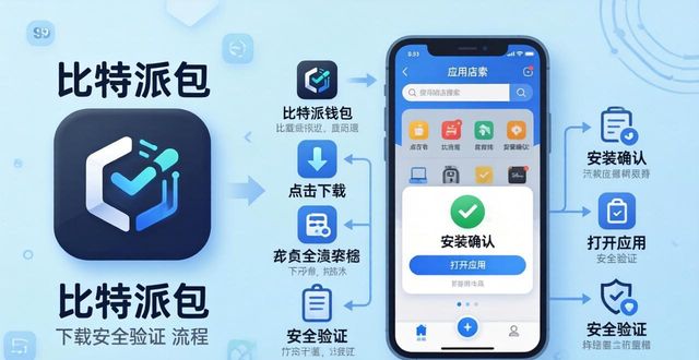 比特派最新钱包下载安全验证全流程