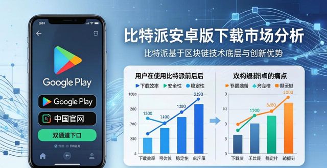 比特派安卓版下载市场前景怎么样？谁能抢到用户