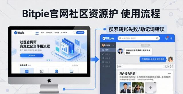 Bitpie官网找社区资源：两个渠道解决常见问题